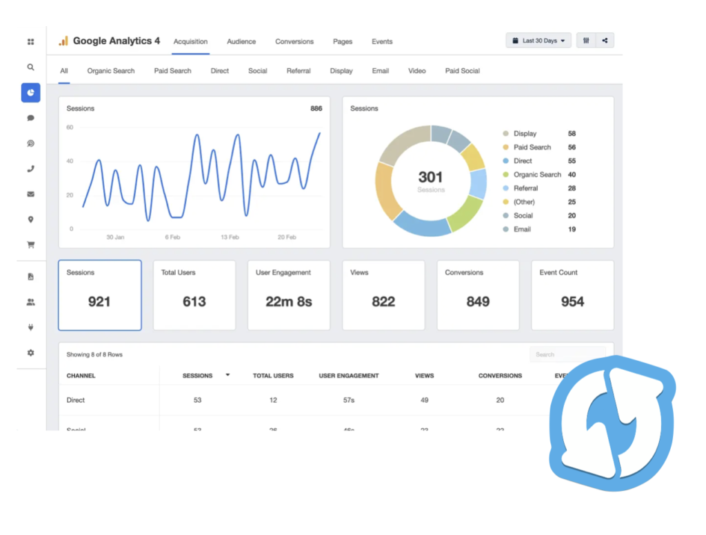 RODA marketing reporting dashboard